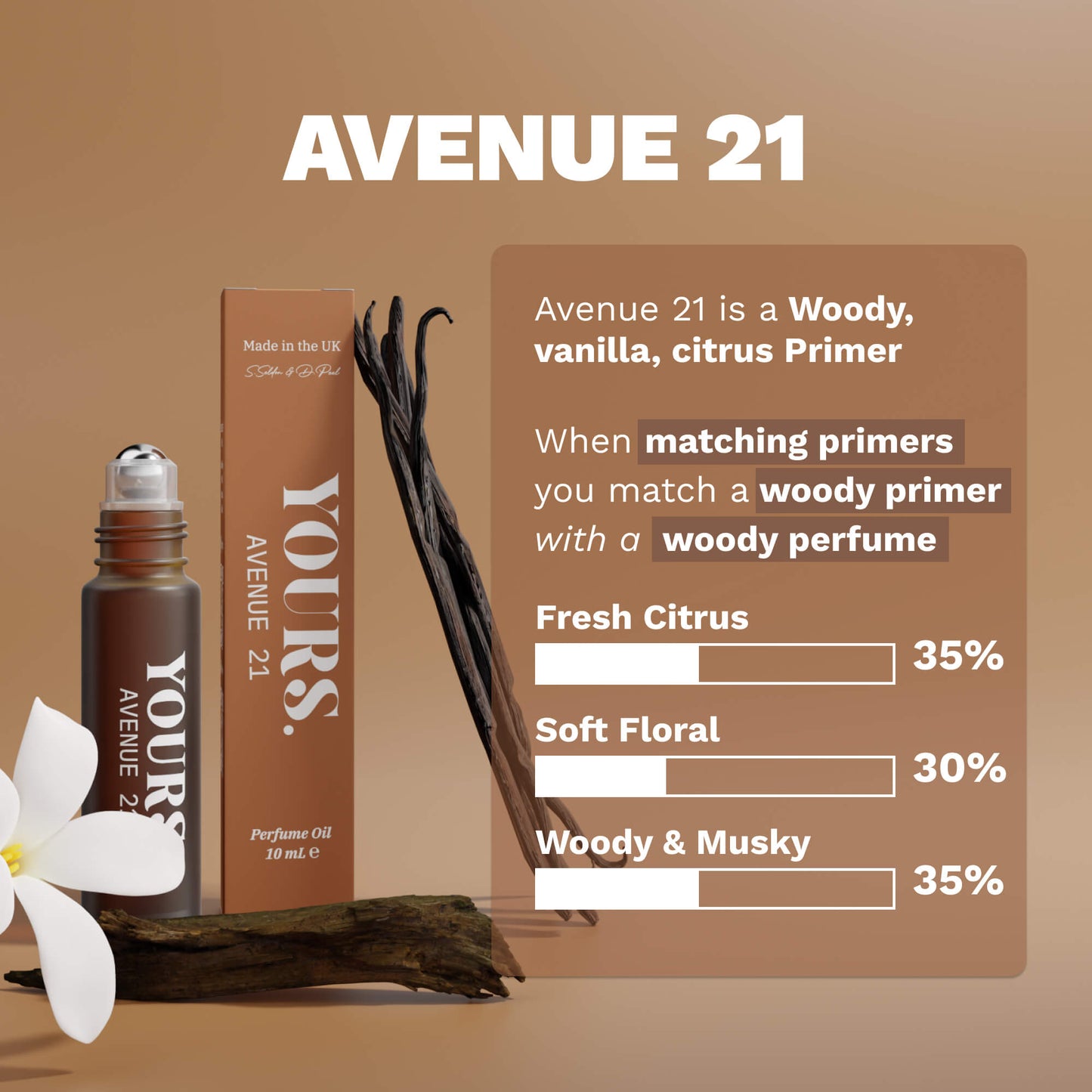 AVENUE 21 FRAGRANCE PRIMER