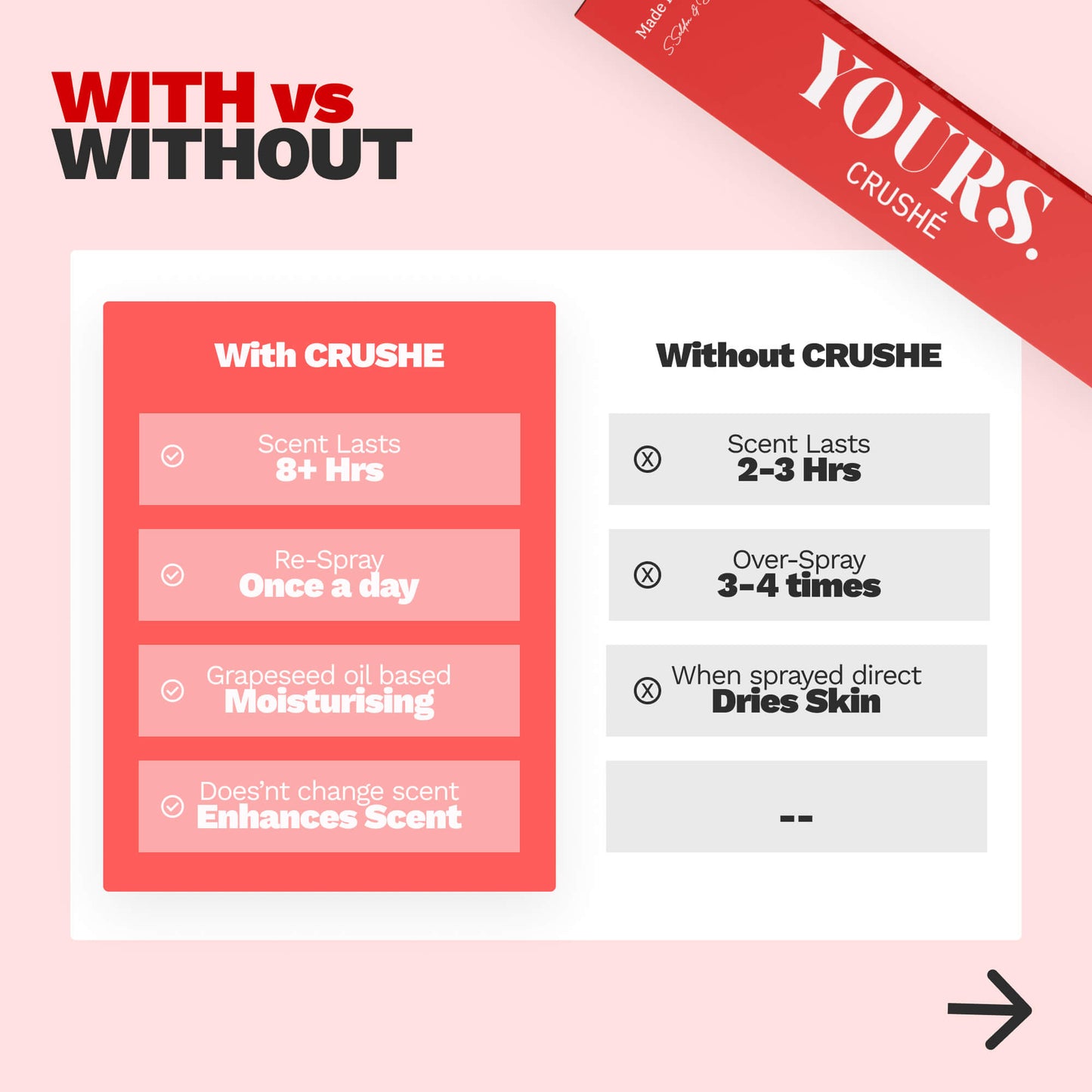 FRUITY PRIMER - CRUSHÉ