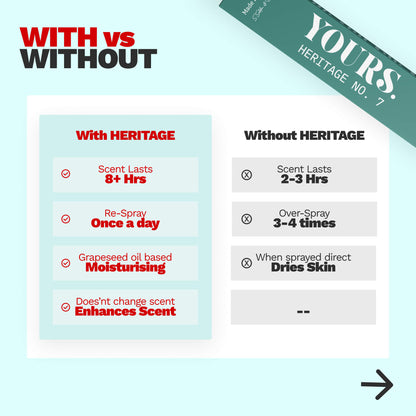 CITRUS PRIMER - HERITAGE NO. 7